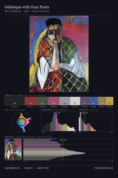 Odalisque with Gray Pants palette card