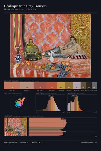 Odalisque with Gray Trousers palette card