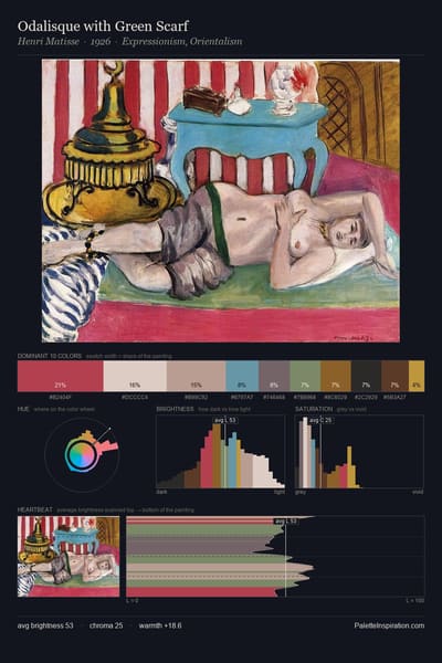 Odalisque with Green Scarf palette card