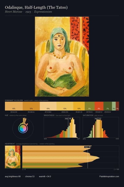 Odalisque, Half-Length (The Tatoo) palette card