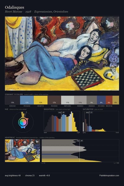 Odalisques palette card