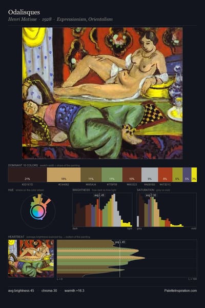 Odalisques palette card