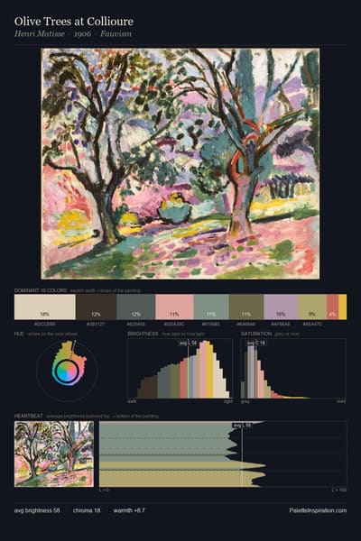 Olive Trees at Collioure palette card