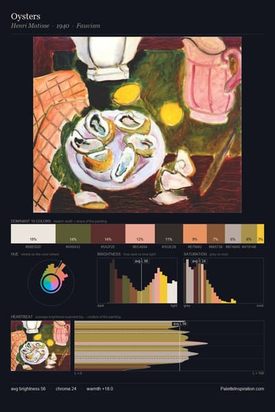 Oysters palette card