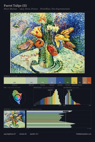 Parrot Tulips (II) palette card