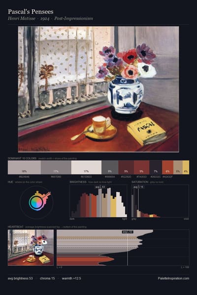 Pascal's Pensees palette card