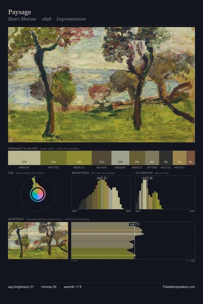 Paysage palette card