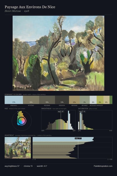 Paysage Aux Environs De Nice palette card