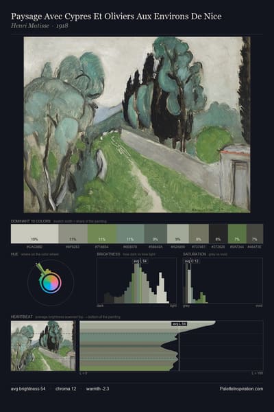 Paysage Avec Cypres Et Oliviers Aux Environs De Nice palette card