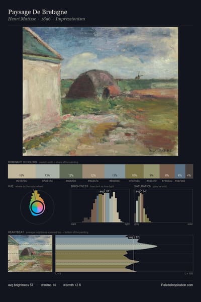 Paysage De Bretagne palette card