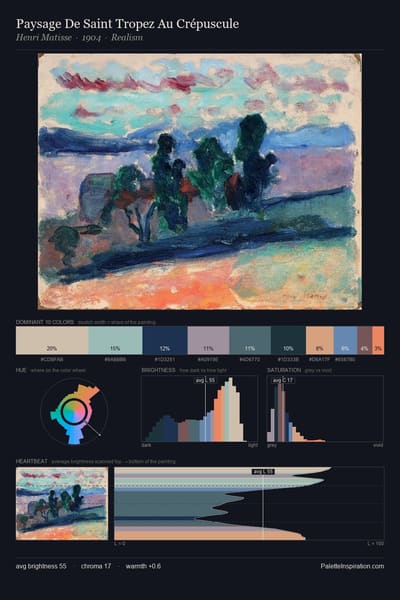 Paysage De Saint Tropez Au Crépuscule palette card