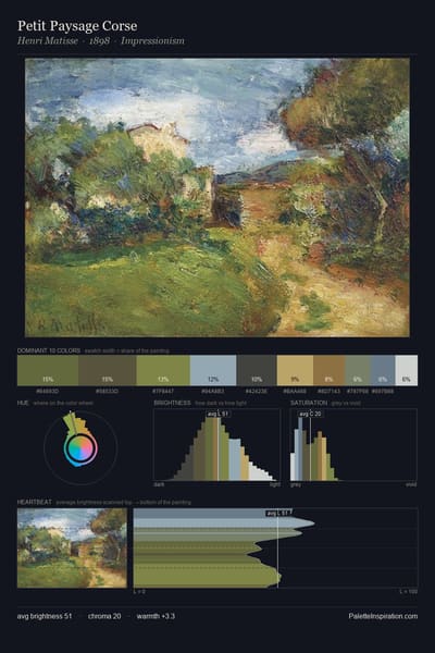 Petit Paysage Corse palette card