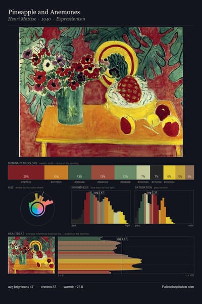 Pineapple and Anemones palette card