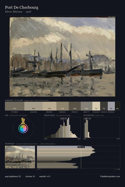 Port De Cherbourg palette card