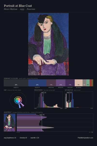 Portrait at Blue Coat palette card
