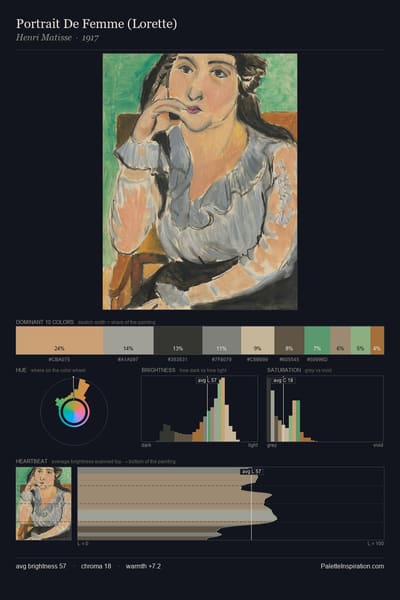 Portrait De Femme (Lorette) palette card
