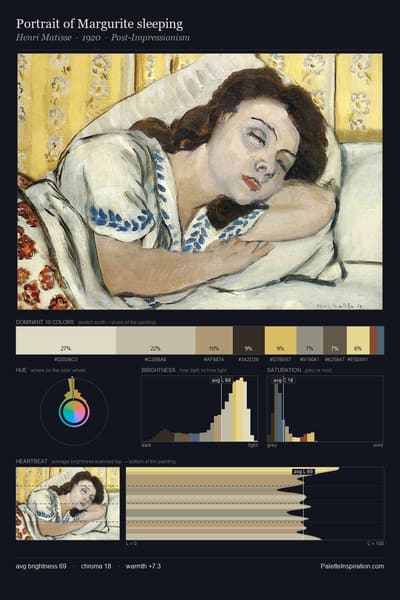 Portrait of Margurite sleeping palette card