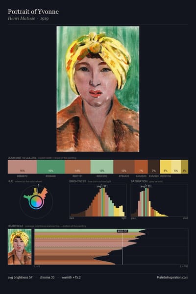 Portrait of Yvonne palette card