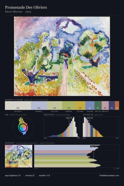Promenade Des Oliviers palette card