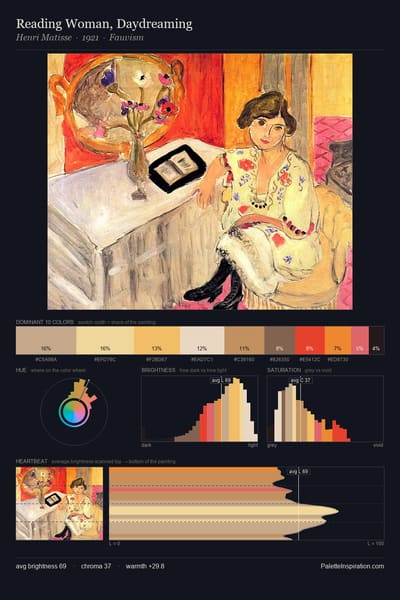 Reading Woman, Daydreaming palette card