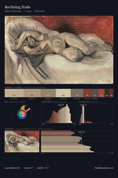 Reclining Nude palette card