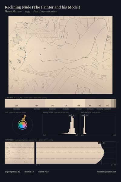 Reclining Nude (The Painter and his Model) palette card