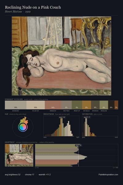 Reclining Nude on a Pink Couch palette card