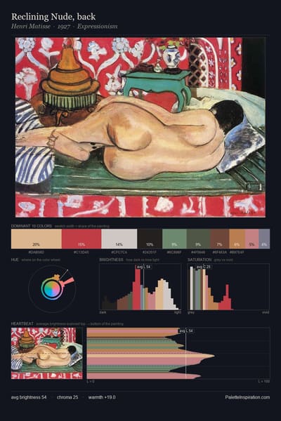 Reclining Nude, back palette card