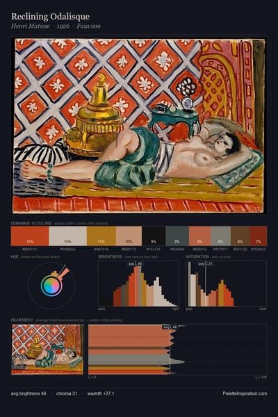 Reclining Odalisque palette card