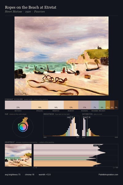 Ropes on the Beach at Etretat palette card