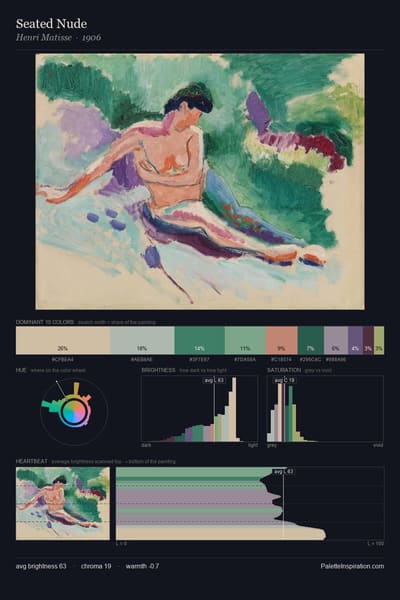 Seated Nude palette card