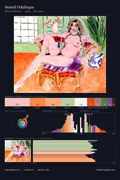 Seated Odalisque palette card