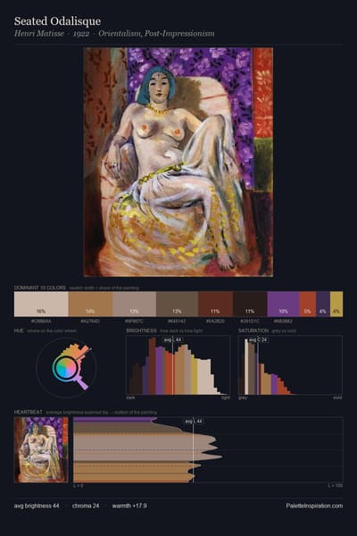Seated Odalisque palette card