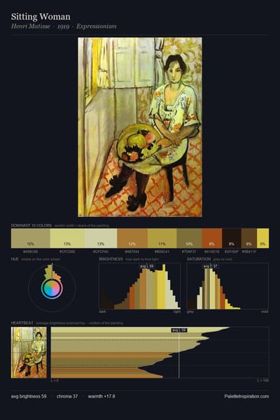 Sitting Woman palette card