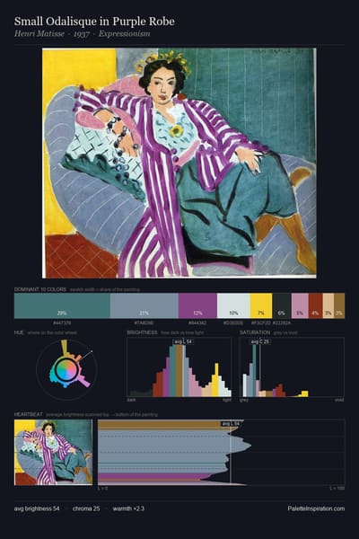 Small Odalisque in Purple Robe palette card