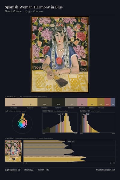 Spanish Woman Harmony in Blue palette card