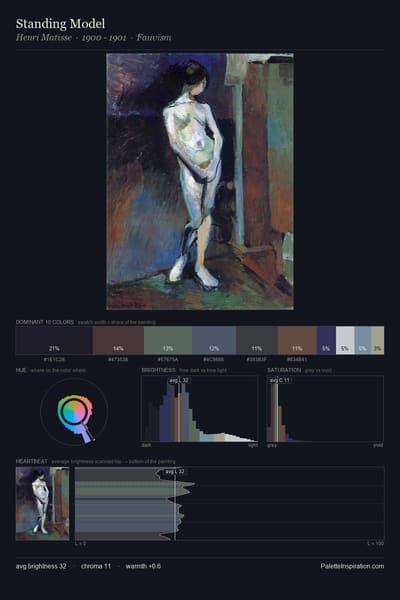 Standing Model palette card