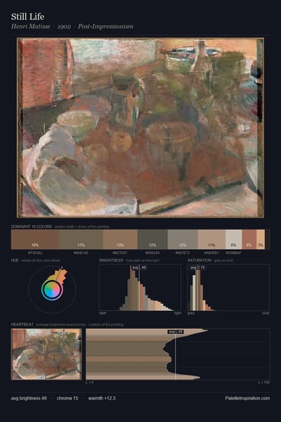 Still Life palette card