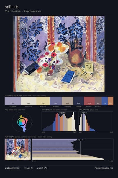 Still Life palette card