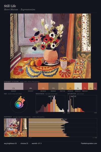 Still Life palette card