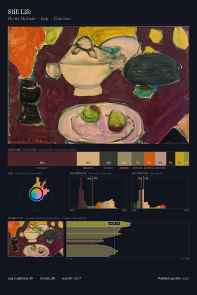 Still Life palette card