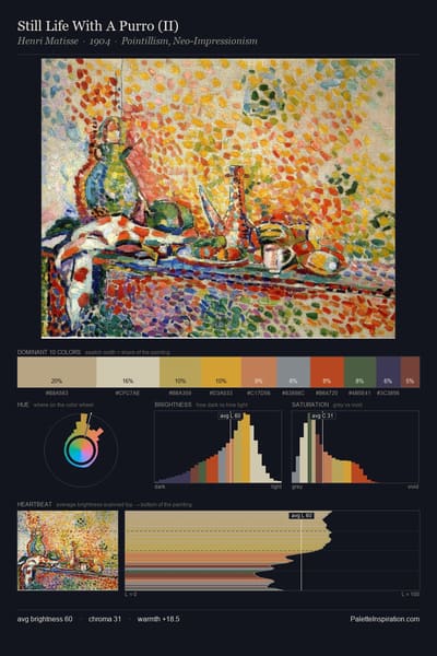 Still Life With A Purro (II) palette card