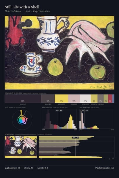 Still Life with a Shell palette card
