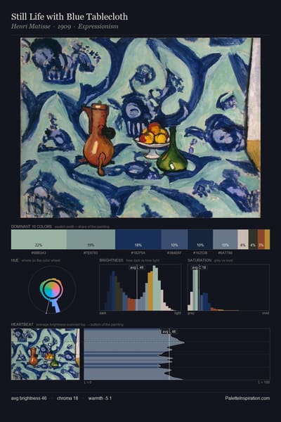 Still Life with Blue Tablecloth palette card