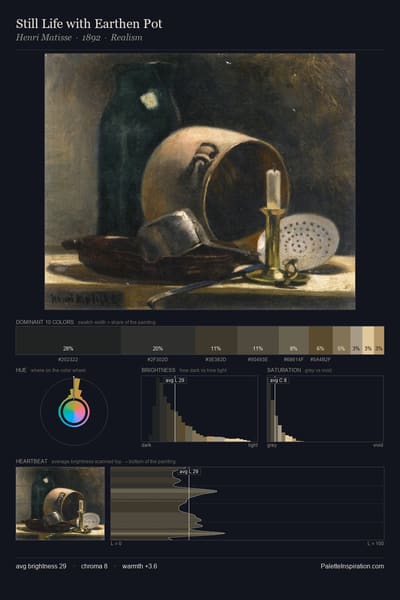 Still Life with Earthen Pot palette card