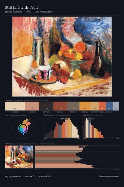Still Life with Fruit palette card