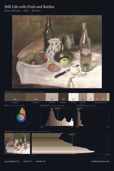 Still LIfe with Fruit and Bottles palette card