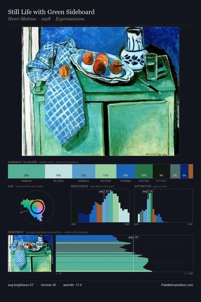 Still Life with Green Sideboard palette card
