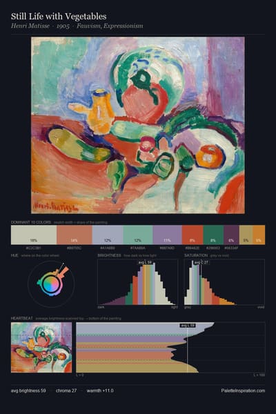 Still Life with Vegetables palette card