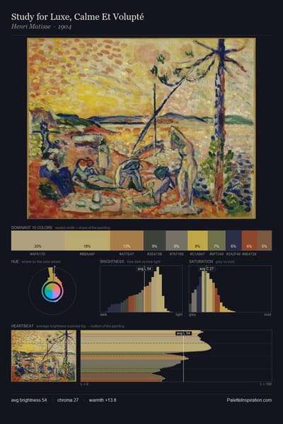 Study for Luxe, Calme Et Volupté palette card